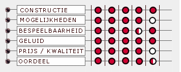 Oordeel collings om-2h