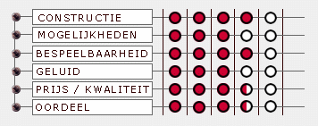 Oordeel Garrison G-50