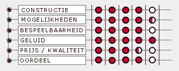 Oordeel Gibson CS-336