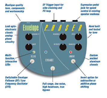 Pigtronix EP-1 Envelope Phaser